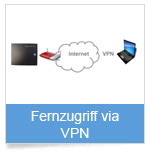 VPN Fernzugriff einrichten VPN Fernzugriff auf Zutrittskontrolle