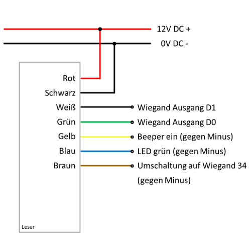 temptyp-vieGT4aDsWvSxJJ Anschlüsse Zugangssystem mit RFID