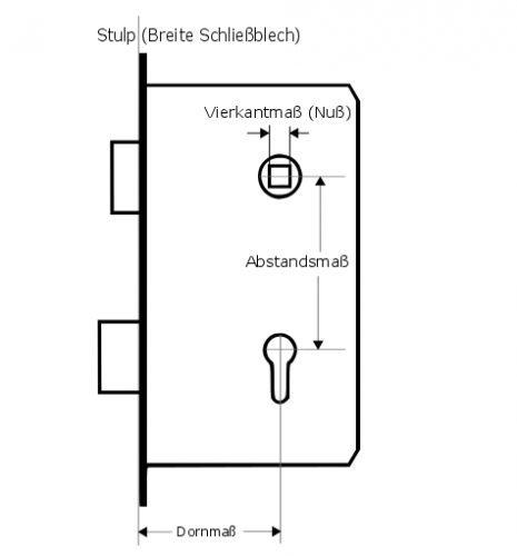 Symbol-Bild-Abmessungen
