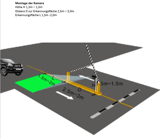 lizence plate recocniton camera