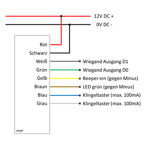 temptyp-viiihhnyqGJ8Q64xm Anschlussplan Codeschloss mit RFID Auswertung